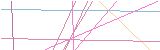 영문자q,영문자b,영문자m,영문자z,숫자6,영문자g