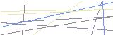 등록인증코드